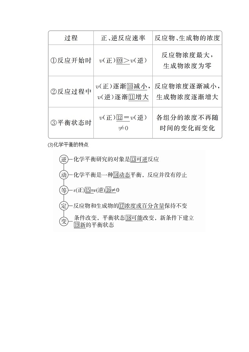 2020年高考化学一轮总复习文档：第七章第22讲化学平衡状态化学平衡的移动 学案02