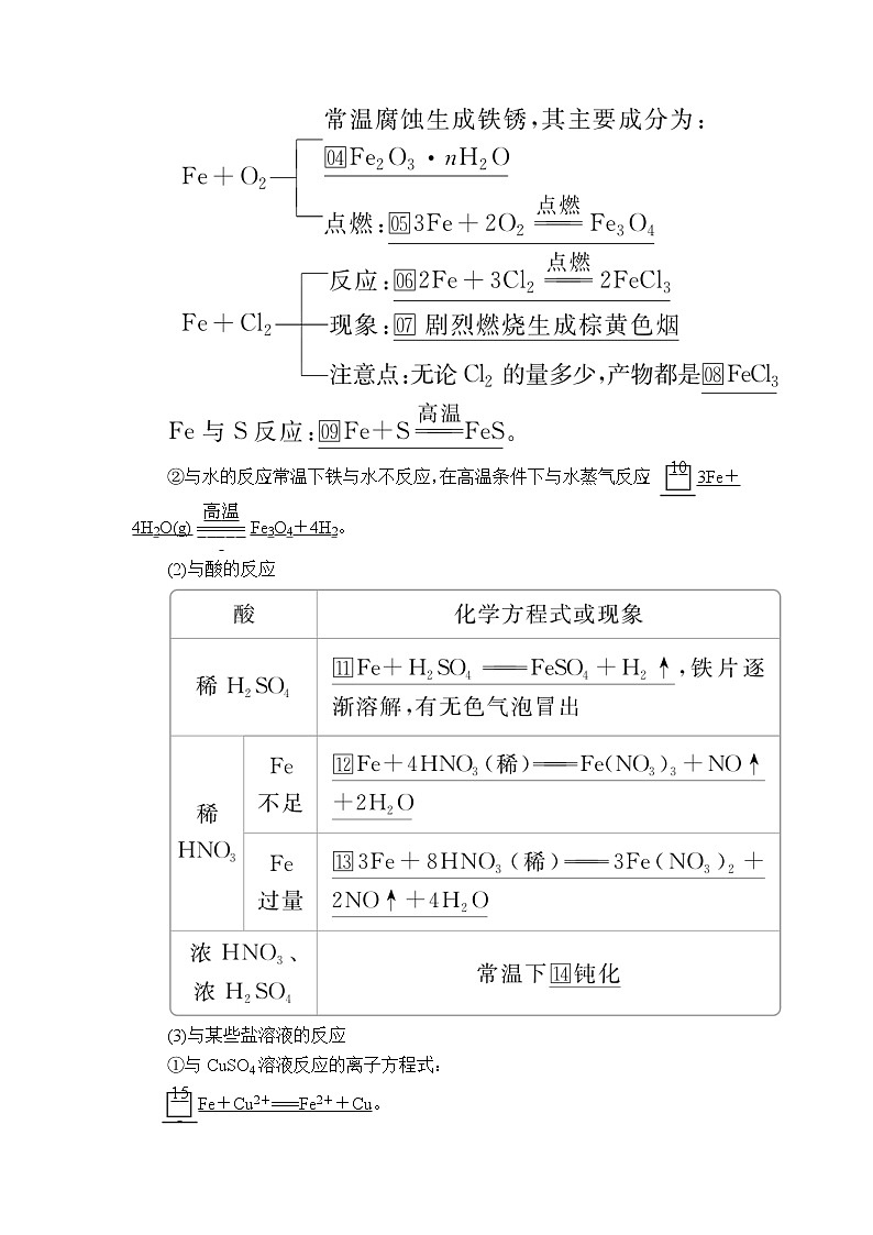2020年高考化学一轮总复习文档：第三章第11讲铁及其重要化合物 学案02