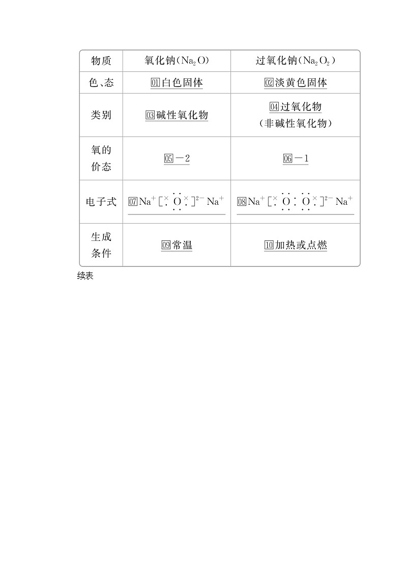 2020年高考化学一轮总复习文档：第三章第9讲钠及重要化合物 学案03