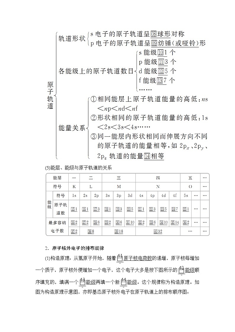 2020年高考化学一轮总复习文档：第十二章第36讲原子结构与性质 学案02