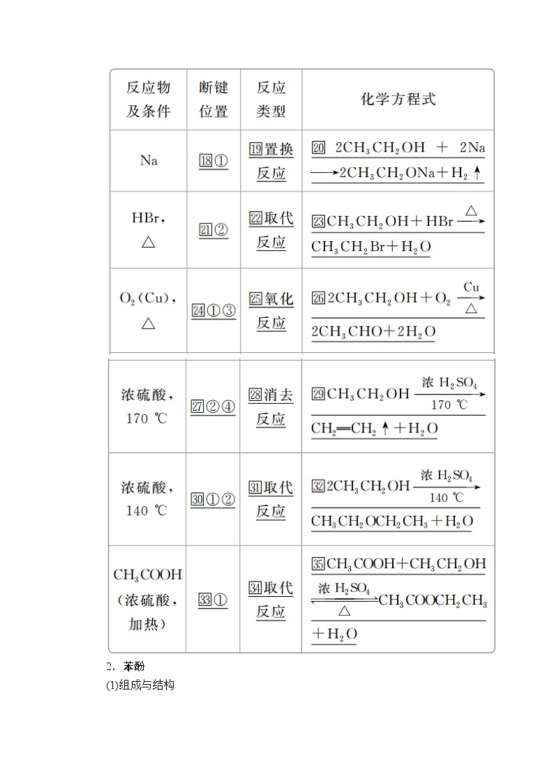 2020年高考化学一轮总复习文档：第十三章第41讲醇酚 学案03