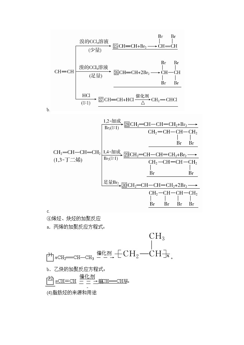 2020年高考化学一轮总复习文档：第十三章第40讲烃与卤代烃 学案03