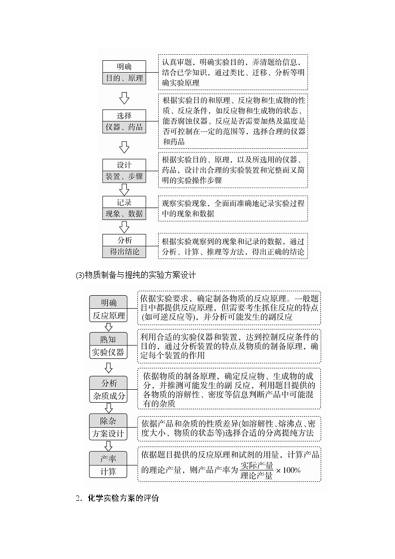 2020年高考化学一轮总复习文档：第十一章第35讲实验方案的设计与评价 学案02