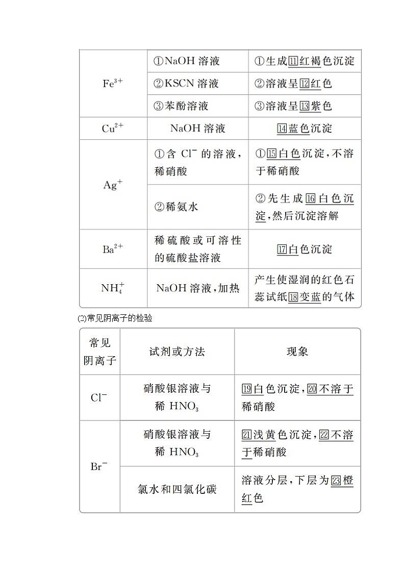 2020年高考化学一轮总复习文档：第十一章第33讲物质的检验、分离和提纯02