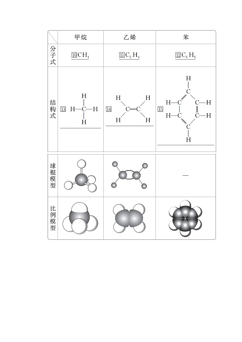 2020年高考化学一轮总复习文档：第十章第30讲甲烷乙烯苯 学案02