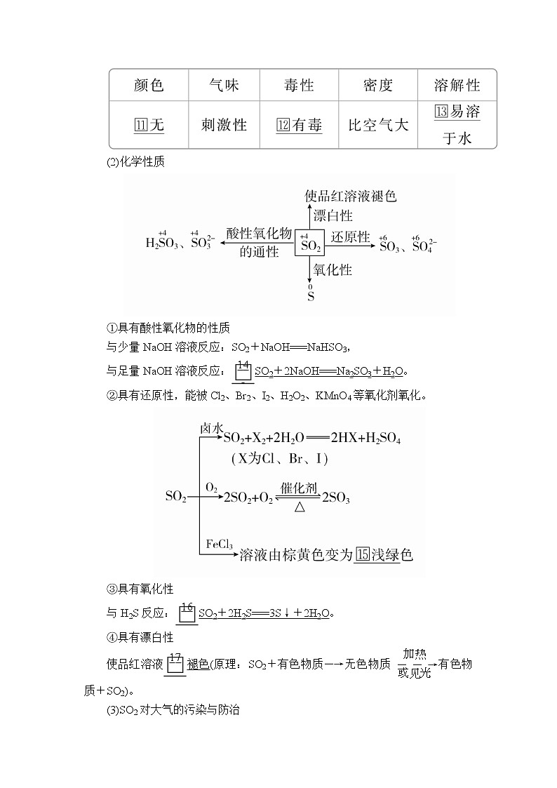 2020年高考化学一轮总复习文档：第四章第15讲硫及其重要化合物 学案02