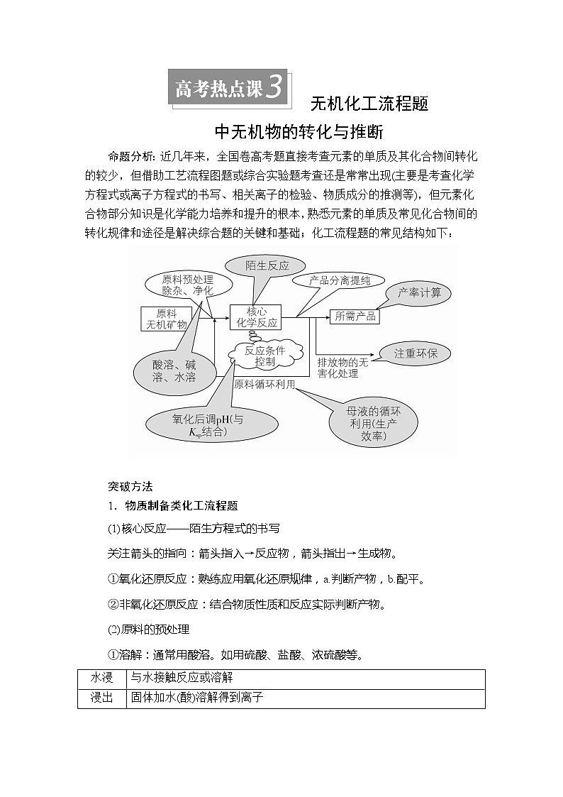 2020年高考化学一轮总复习文档：第四章高考热点课3 学案01