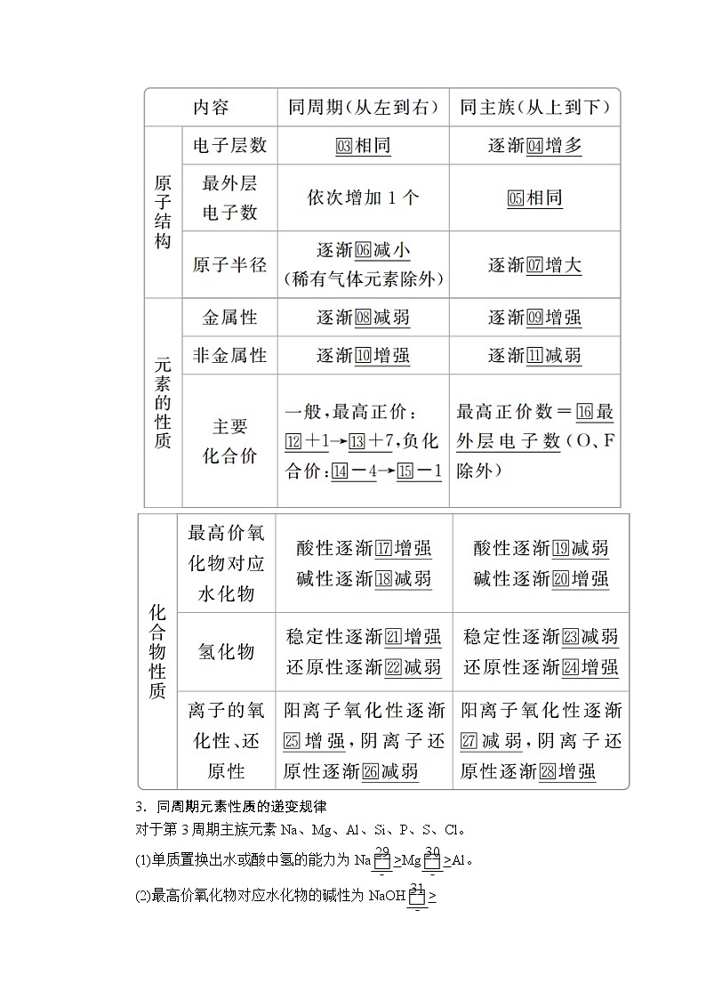2020年高考化学一轮总复习文档：第五章第18讲元素周期表元素周期率 学案03