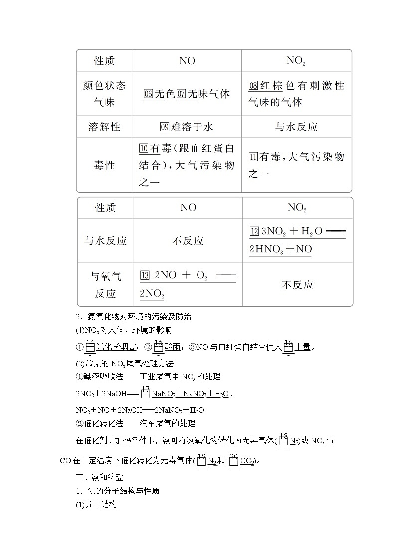 2020年高考化学一轮总复习文档：第四章第16讲氮及其重要化合物 学案02