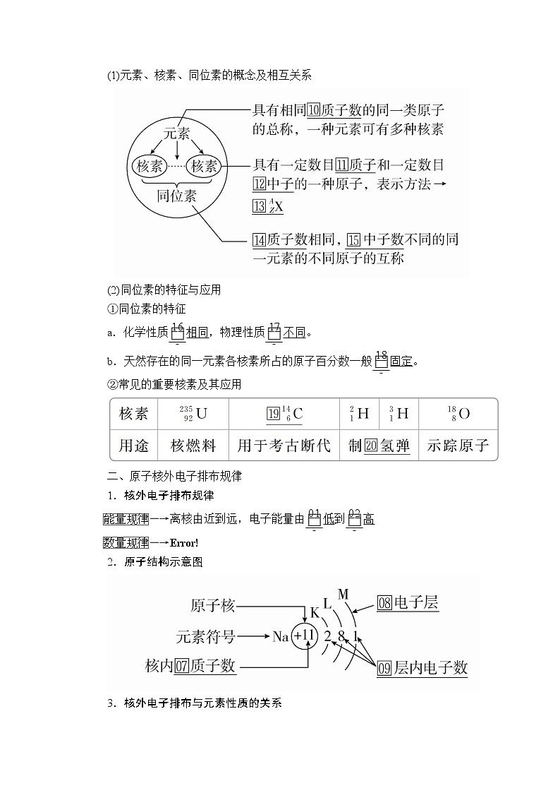 2020年高考化学一轮总复习文档：第五章第17讲原子结构化学键 学案02