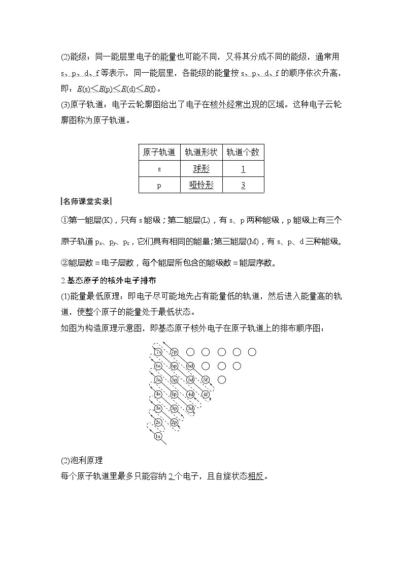 2020创新设计一轮复习化学（人教版）讲义：第十一章第1讲原子结构与性质第2页