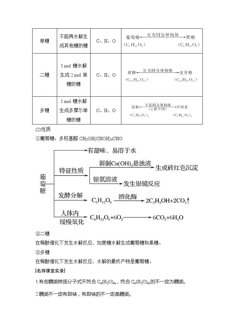 2020创新设计一轮复习化学（人教版）讲义：第十二章第4讲基本营养物质、有机高分子化合物02
