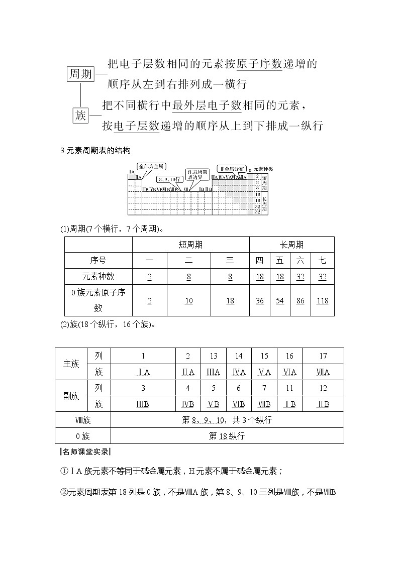 2020创新设计一轮复习化学（人教版）讲义：第五章第2讲元素周期律和元素周期表02