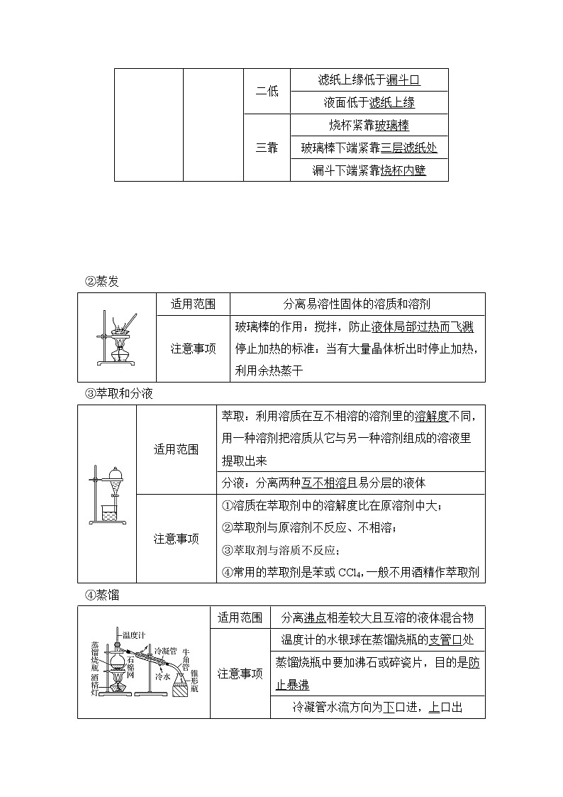 2020创新设计一轮复习化学（人教版）讲义：第十章第2讲物质的分离、提纯与检验第2页