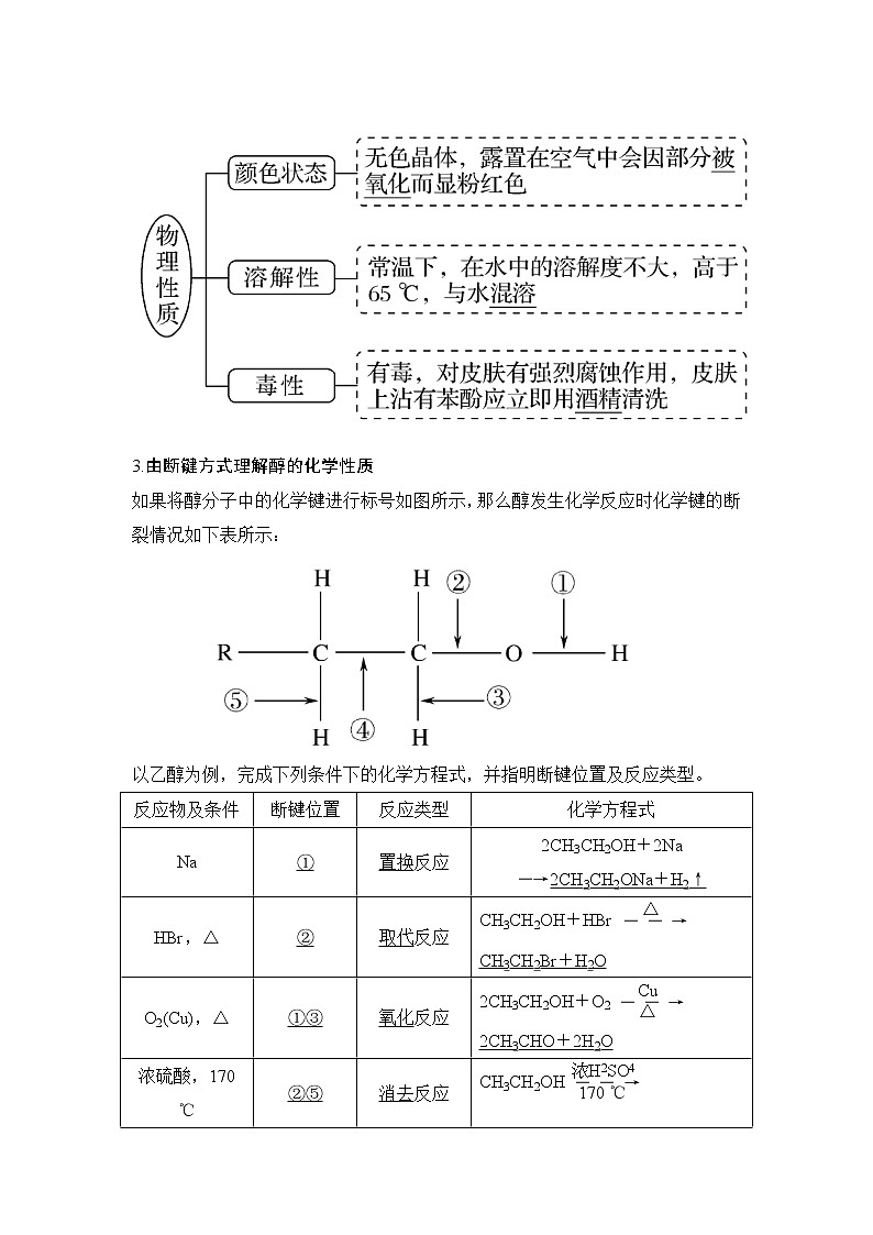 2020创新设计一轮复习化学（人教版）讲义：第十二章第3讲烃的含氧衍生物03