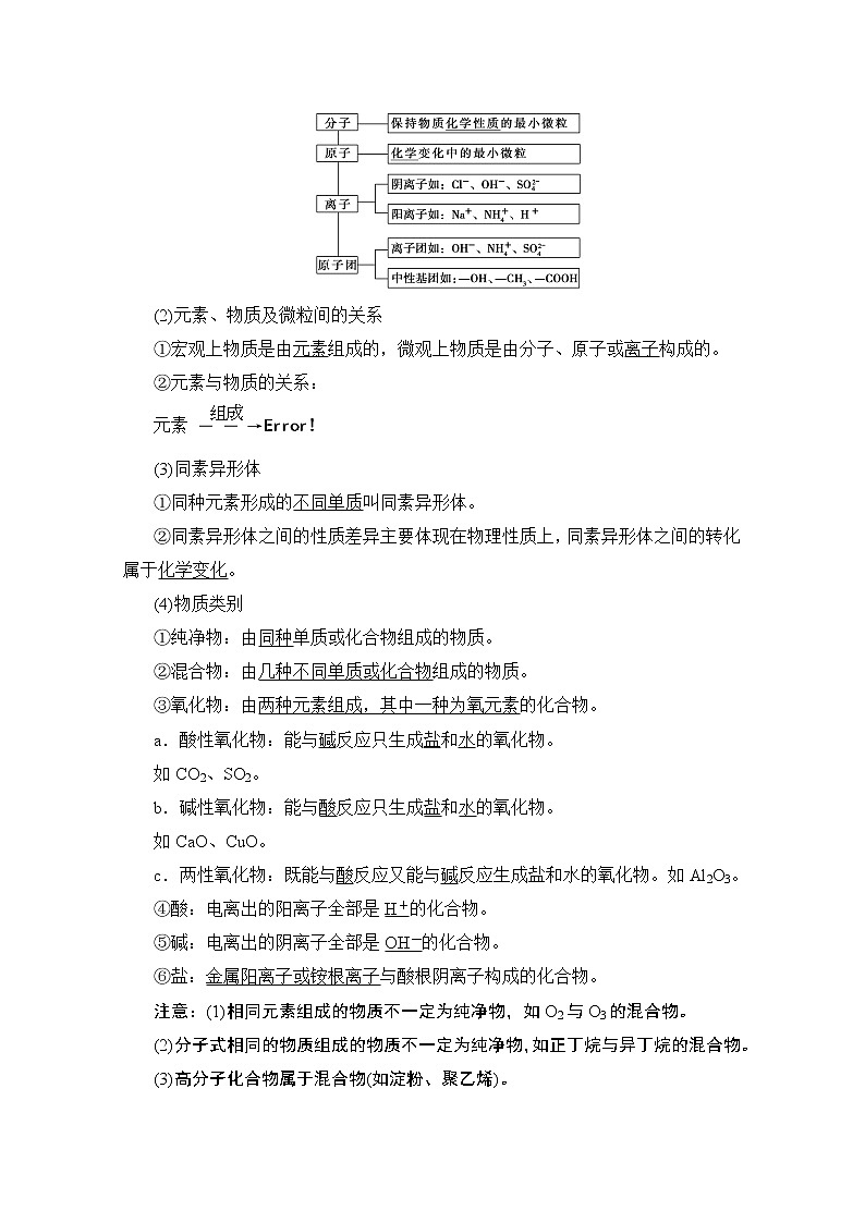 2020版新一线高考化学（苏教版）一轮复习讲义：第1部分专题1第1单元物质的组成、分类和性质02