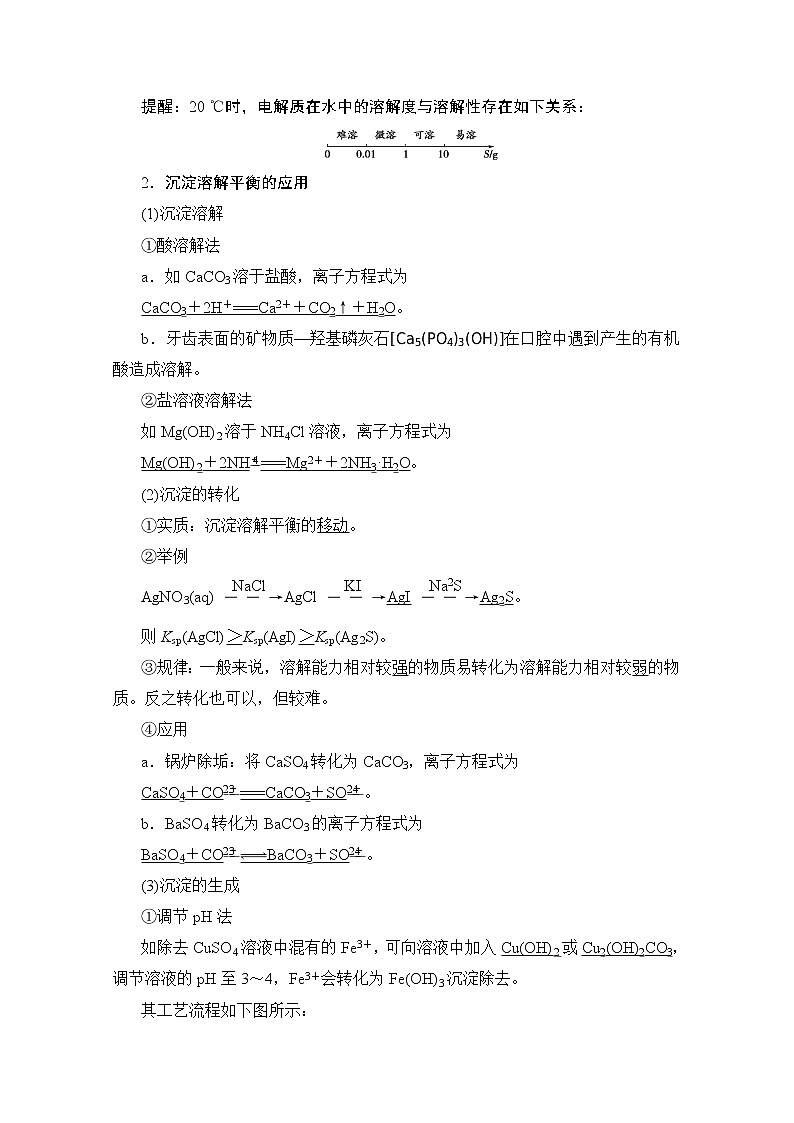 2020版新一线高考化学（苏教版）一轮复习讲义：第1部分专题8第4单元难溶电解质的沉淀溶解平衡02