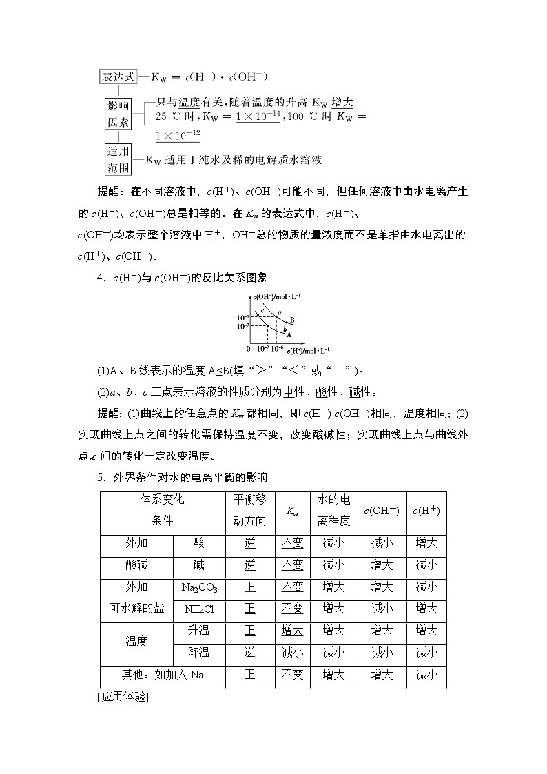 2020版新一线高考化学（苏教版）一轮复习讲义：第1部分专题8第1单元弱电解质的电离平衡03