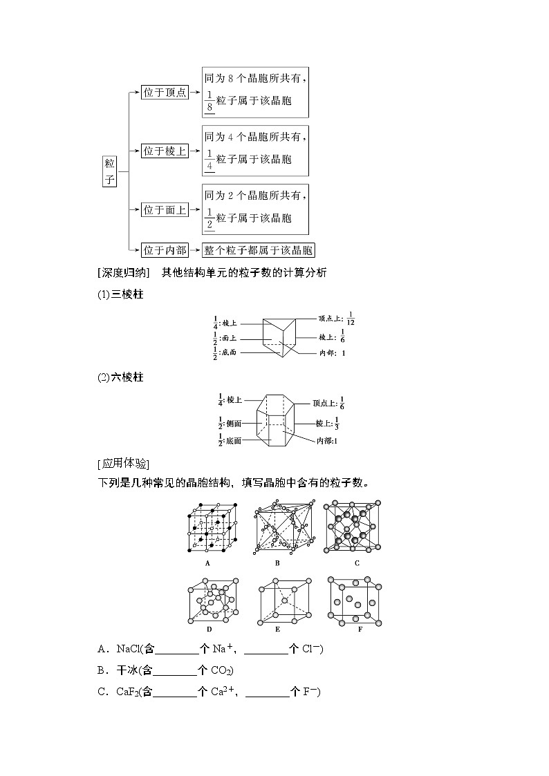 2020版新一线高考化学（苏教版）一轮复习讲义：第2部分选修物质结构与性质第2单元微粒间作用力与物质性质02