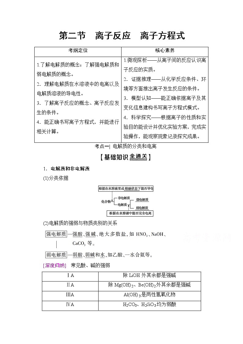 2020版新一线高考化学（人教版）一轮复习教学案：第2章第2节　离子反应　离子方程式01