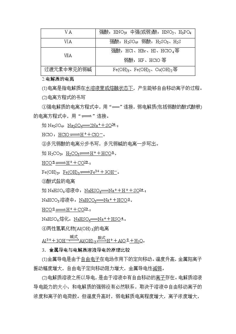 2020版新一线高考化学（人教版）一轮复习教学案：第2章第2节　离子反应　离子方程式02