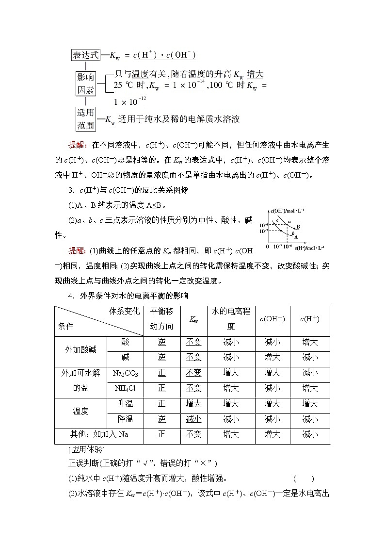 2020版新一线高考化学（人教版）一轮复习教学案：第8章第2节　水的电离和溶液的酸碱性02