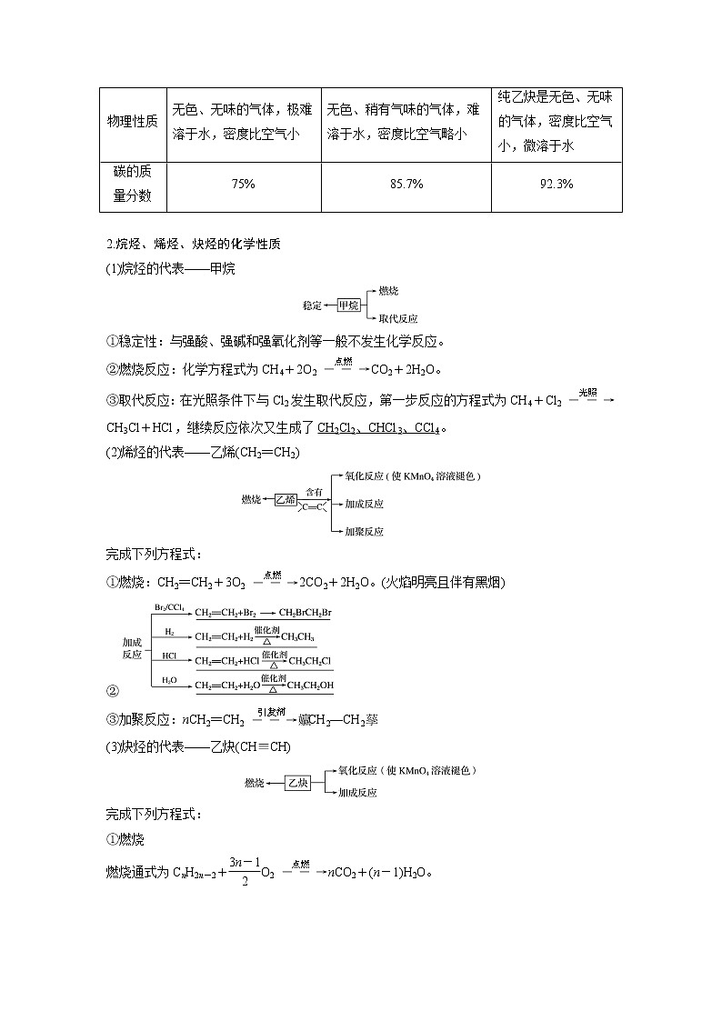 2020版化学新增分大一轮苏教（江苏）讲义：专题10　有机化合物及其应用第32讲02