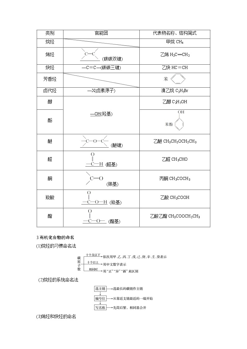 2020版化学新增分大一轮人教版（全国）讲义：第十一章有机化学基础（选考）第33讲02