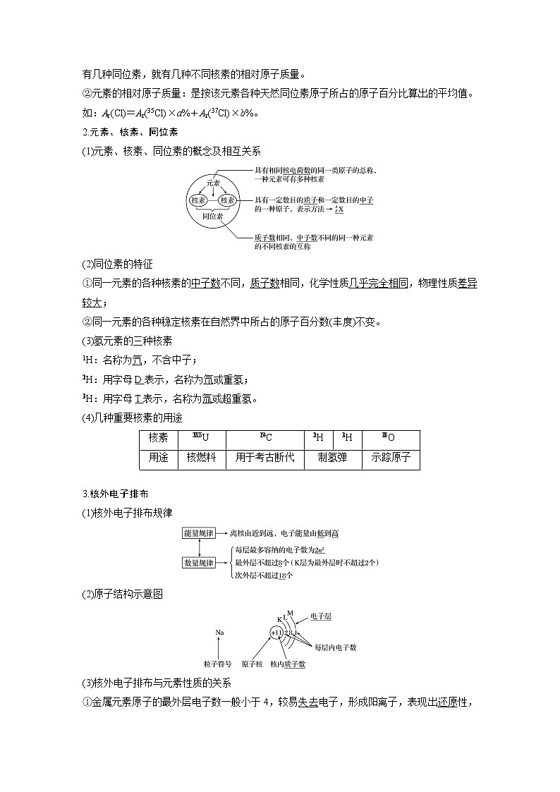 2020版化学新增分大一轮人教版（全国）讲义：第五章物质结构元素周期律第18讲02