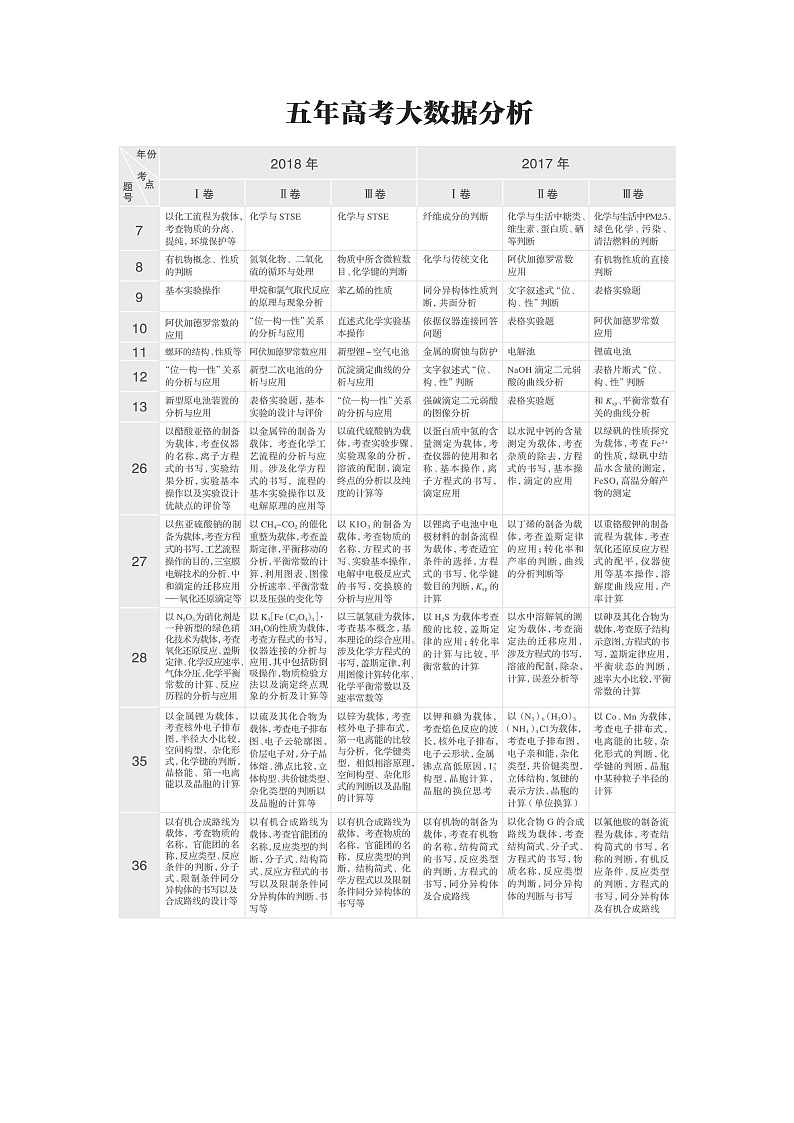 2020版化学新增分大一轮人教版（全国）讲义：第一章从实验学化学第1讲01
