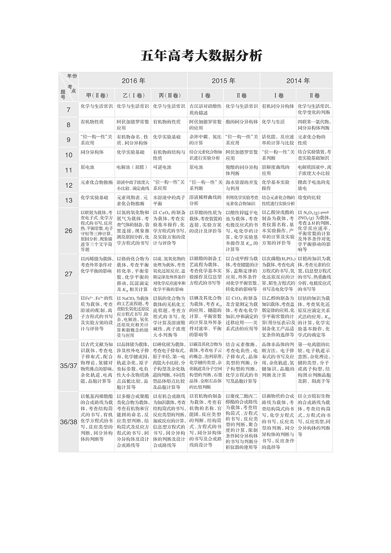 2020版化学新增分大一轮人教版（全国）讲义：第一章从实验学化学第1讲02