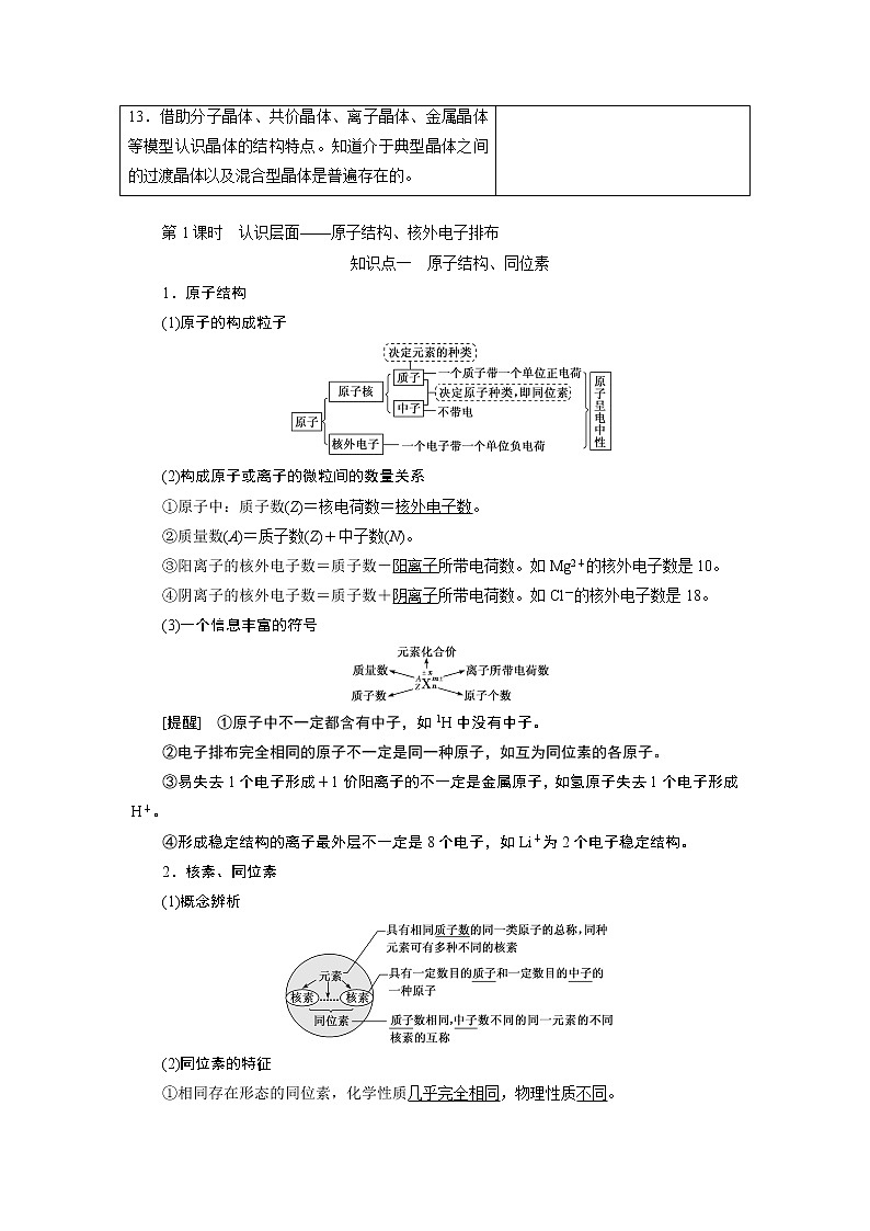 2020版高考一轮复习化学新课改省份专用学案：第八章第1课时　认识层面——原子结构、核外电子排布02