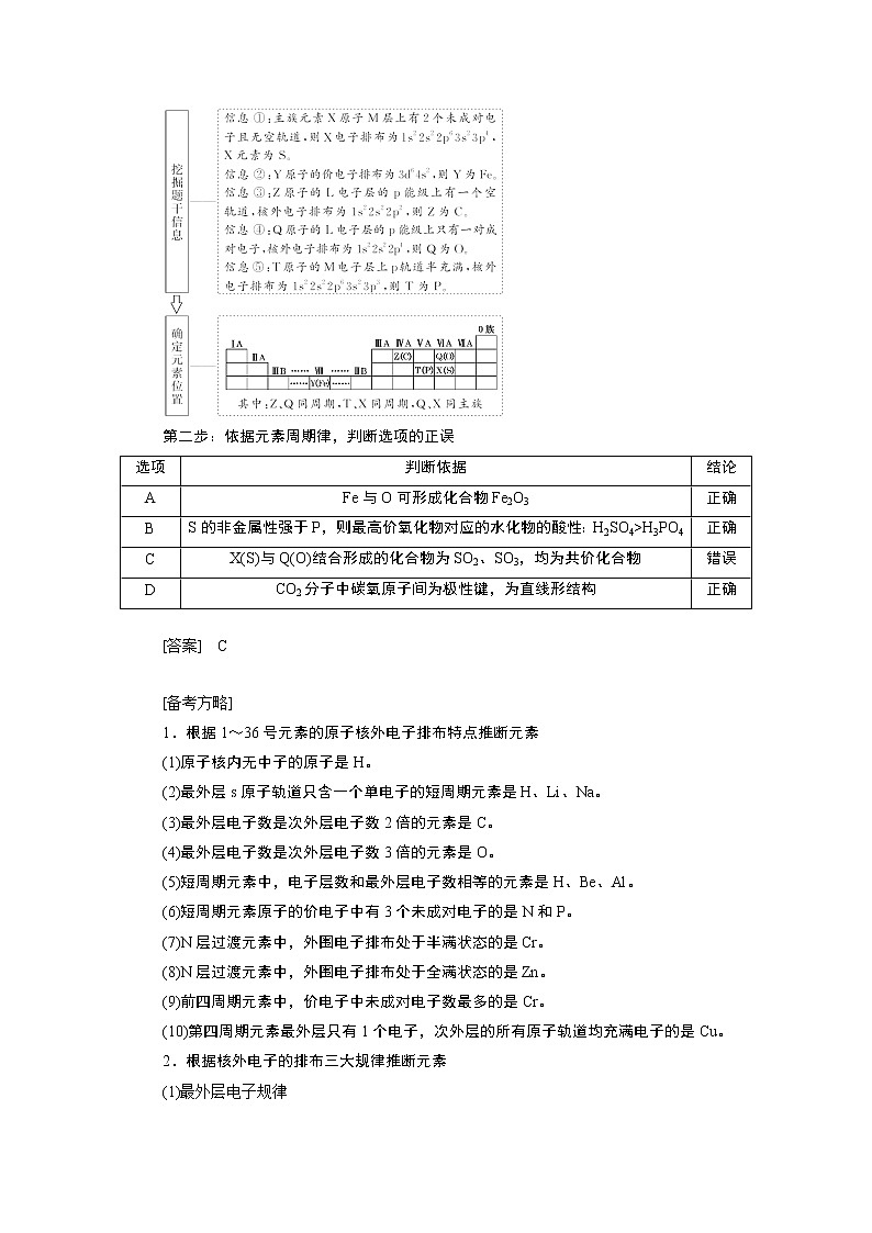 2020版高考一轮复习化学新课改省份专用学案：第八章第5课时　应用层面——“位、构、性”关系的综合推断第2页