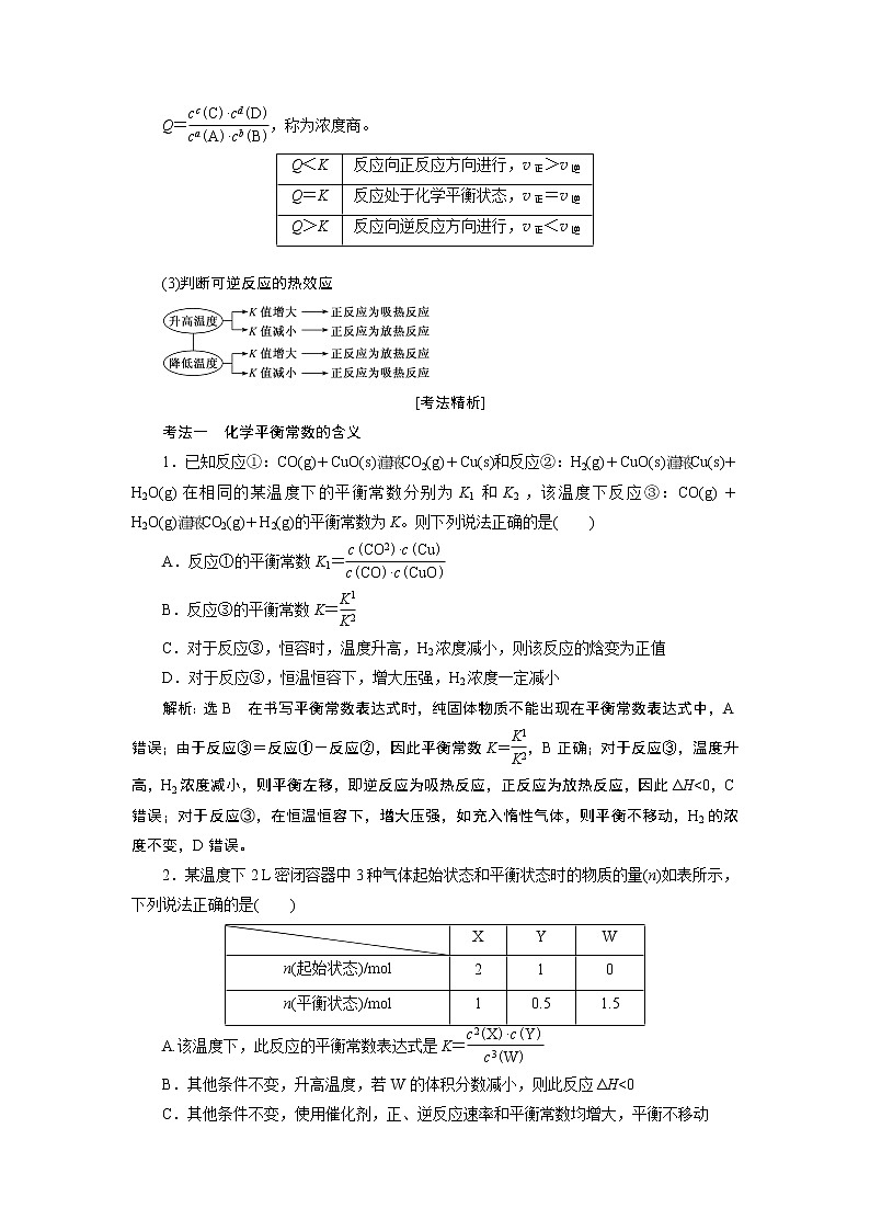 2020版高考一轮复习化学新课改省份专用学案：第六章第3课时　难点专攻——化学平衡常数及其计算02