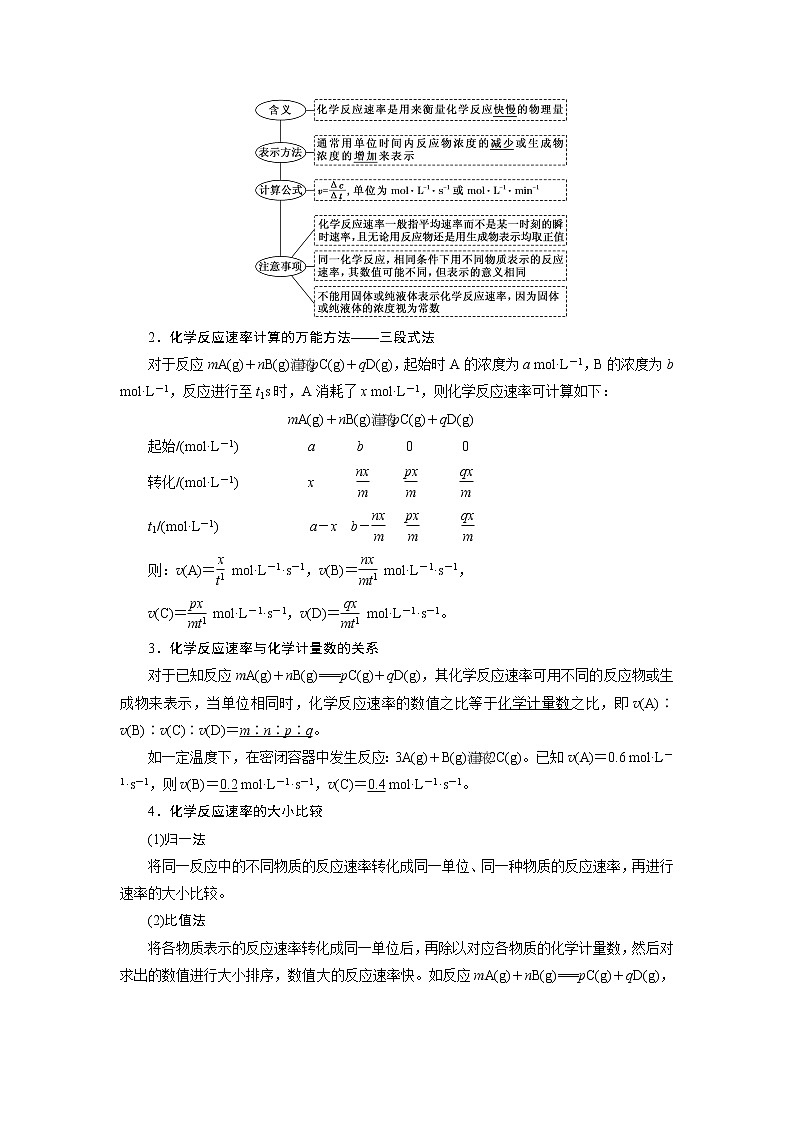 2020版高考一轮复习化学新课改省份专用学案：第六章第1课时　点点突破——反应速率及影响因素02