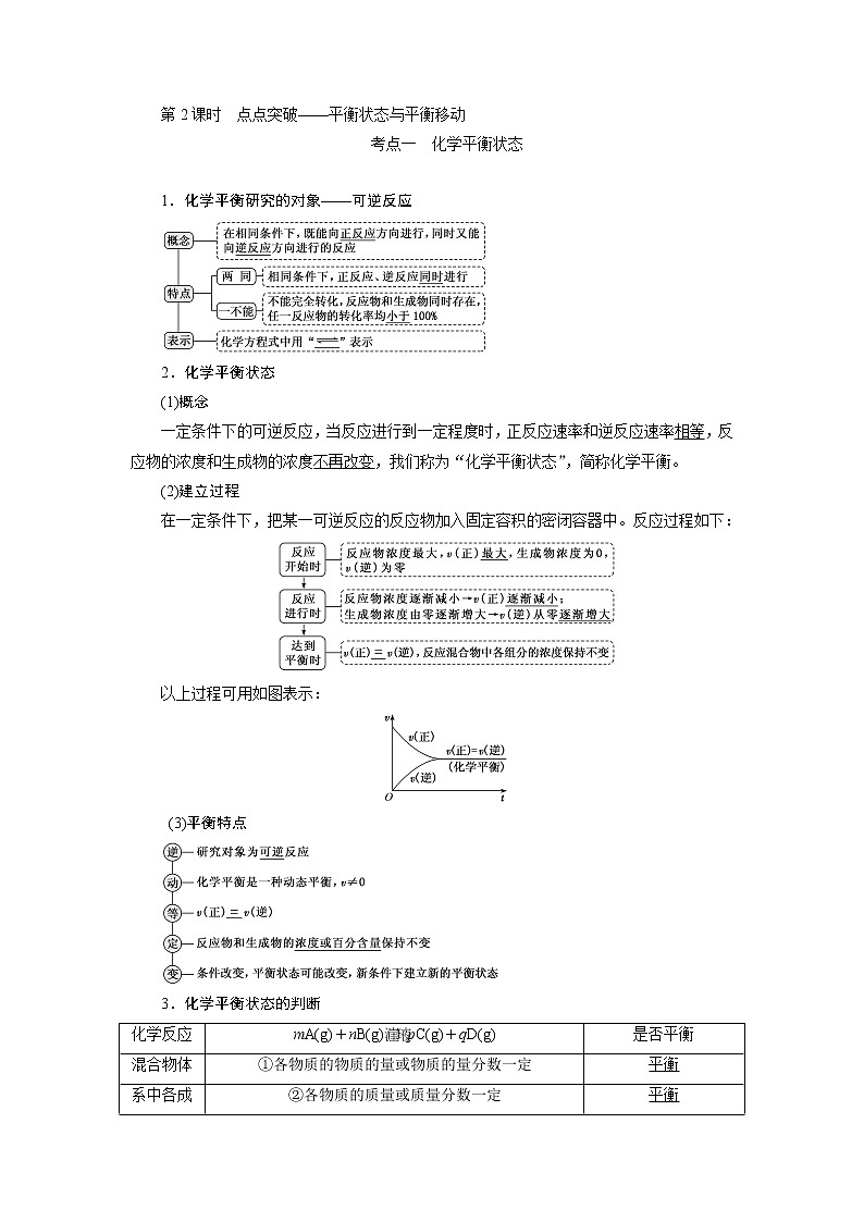 2020版高考一轮复习化学新课改省份专用学案：第六章第2课时　点点突破——平衡状态与平衡移动01