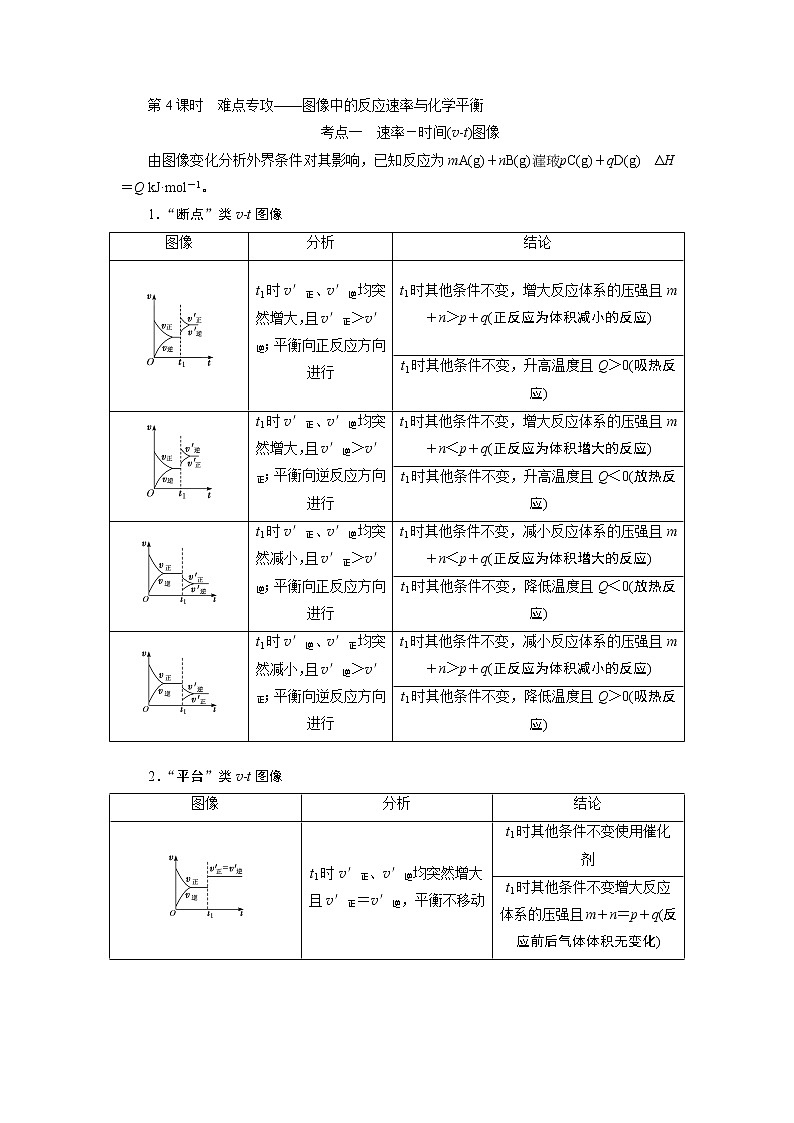 2020版高考一轮复习化学新课改省份专用学案：第六章第4课时　难点专攻——图像中的反应速率与化学平衡01