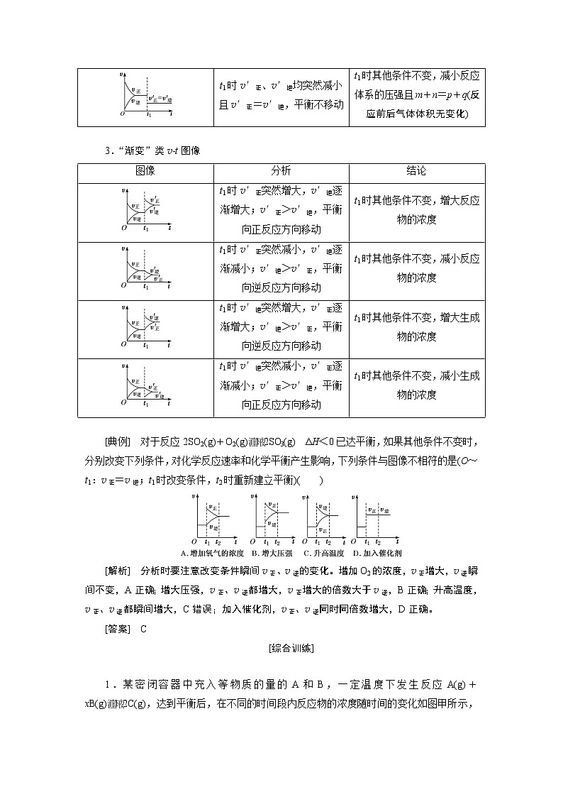 2020版高考一轮复习化学新课改省份专用学案：第六章第4课时　难点专攻——图像中的反应速率与化学平衡02