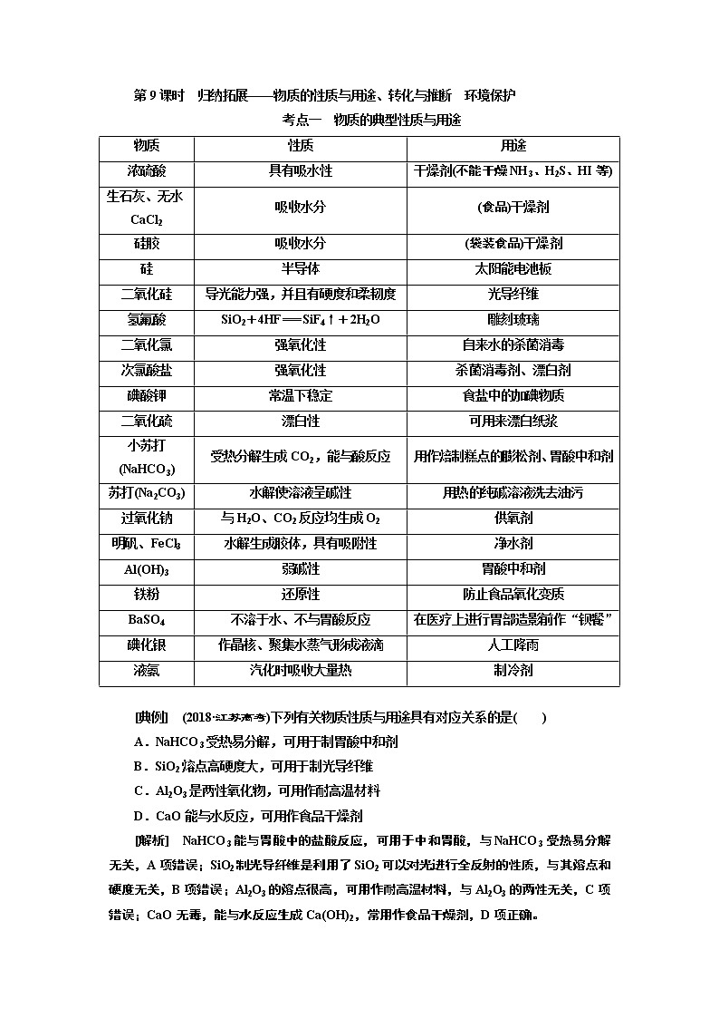 2020版高考一轮复习化学新课改省份专用学案：第四章第9课时　归纳拓展——物质的性质与用途、转化与推断　环境保护01