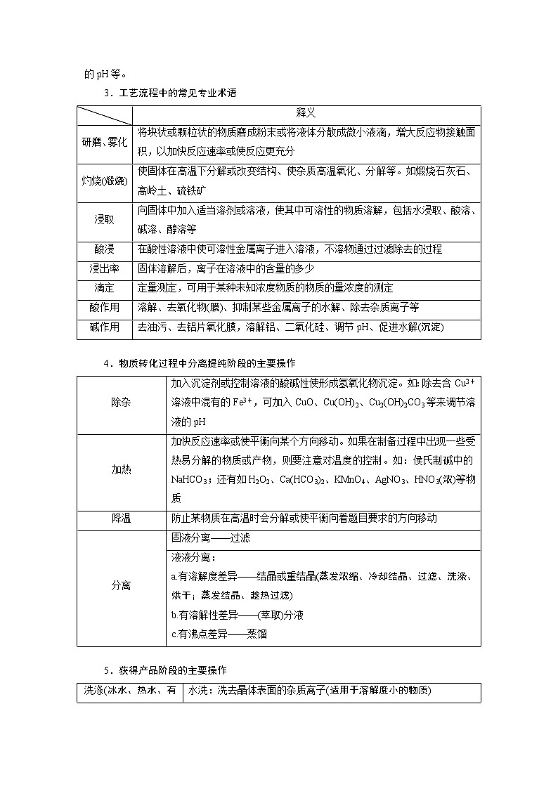 2020版高考一轮复习化学新课改省份专用学案：第四章第11课时　题型研究——化学工艺流程综合题02