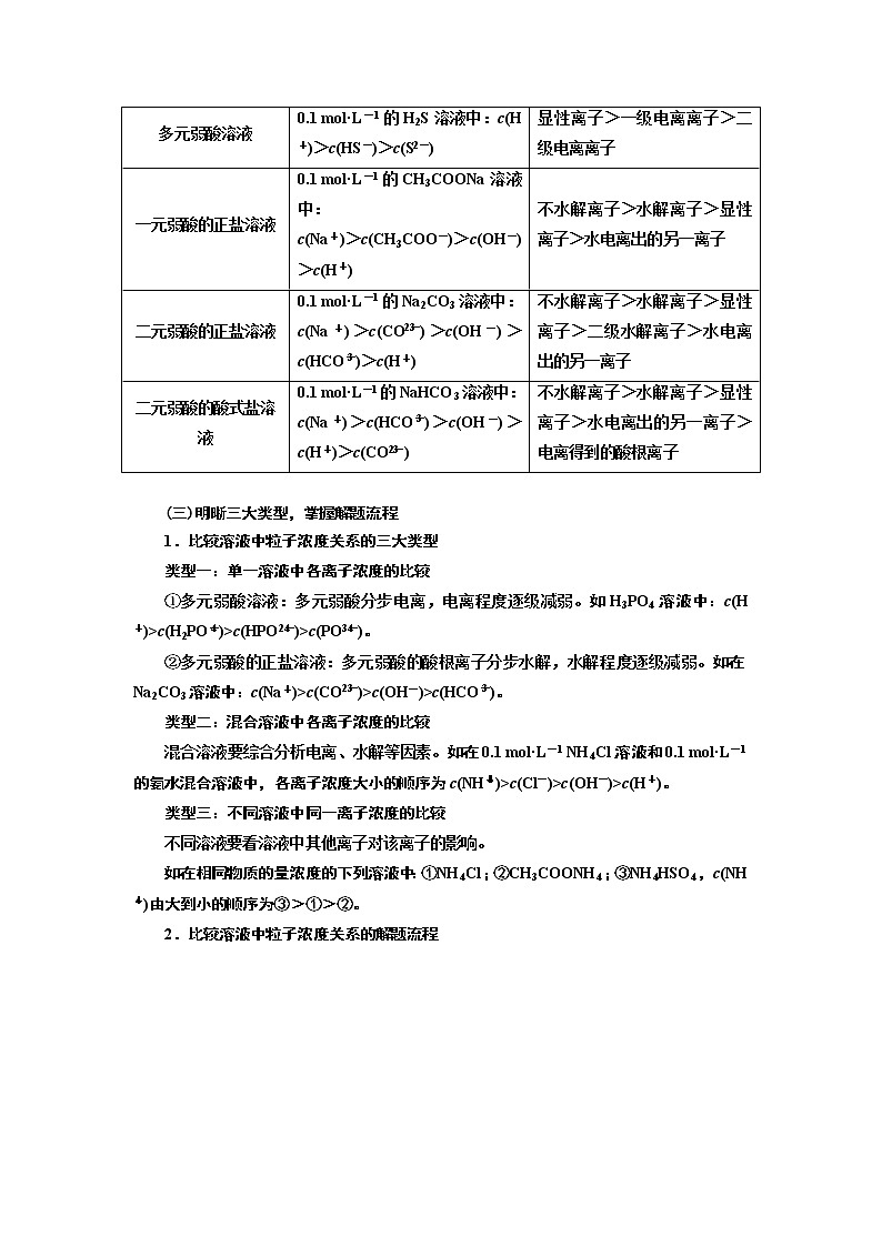 2020版高考一轮复习化学通用版学案：第八章第5课时　专题研究——溶液中粒子浓度关系02