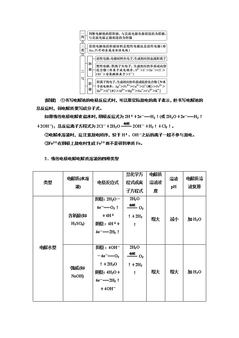 2020版高考一轮复习化学通用版学案：第六章第5课时　化学能与电能（3）——电解原理及应用（过基础）02