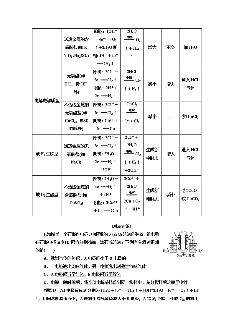 2020版高考一轮复习化学通用版学案：第六章第5课时　化学能与电能（3）——电解原理及应用（过基础）03