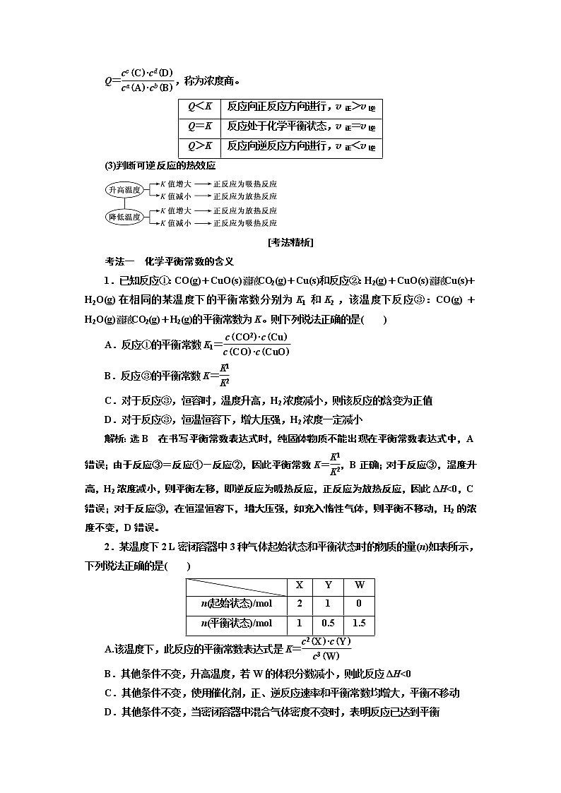 2020版高考一轮复习化学通用版学案：第七章第4课时　突破1个高考难点——化学平衡常数及其计算02