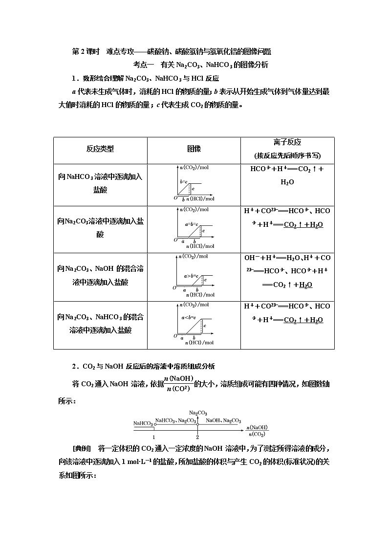 2020版高考一轮复习化学通用版学案：第三章第2课时　难点专攻——碳酸钠、碳酸氢钠及氢氧化铝的图像01