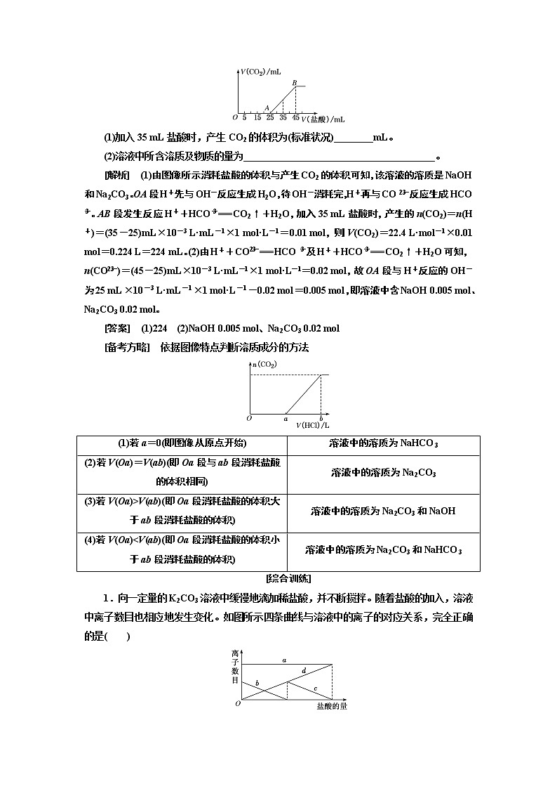 2020版高考一轮复习化学通用版学案：第三章第2课时　难点专攻——碳酸钠、碳酸氢钠及氢氧化铝的图像02
