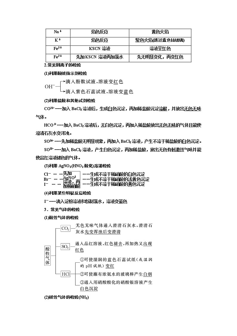 2020版高考一轮复习化学江苏专版学案：专题八第三十讲物质的检验和制备02