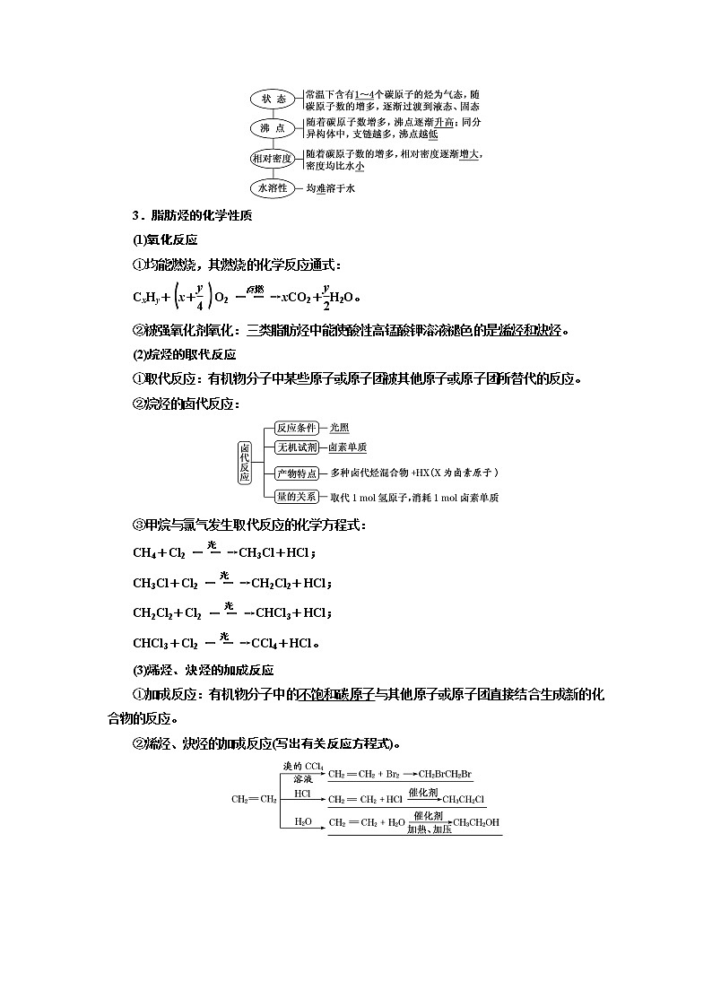 2020版高考一轮复习化学江苏专版学案：专题七第二十六讲烃和卤代烃02