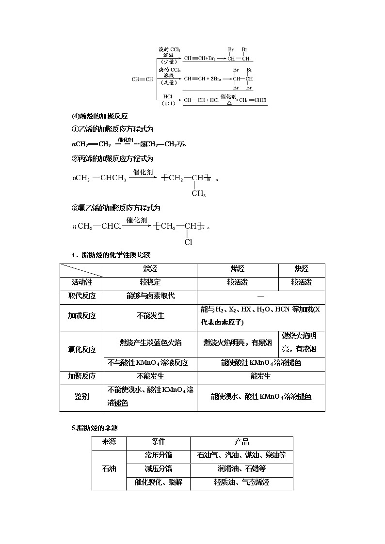 2020版高考一轮复习化学江苏专版学案：专题七第二十六讲烃和卤代烃03