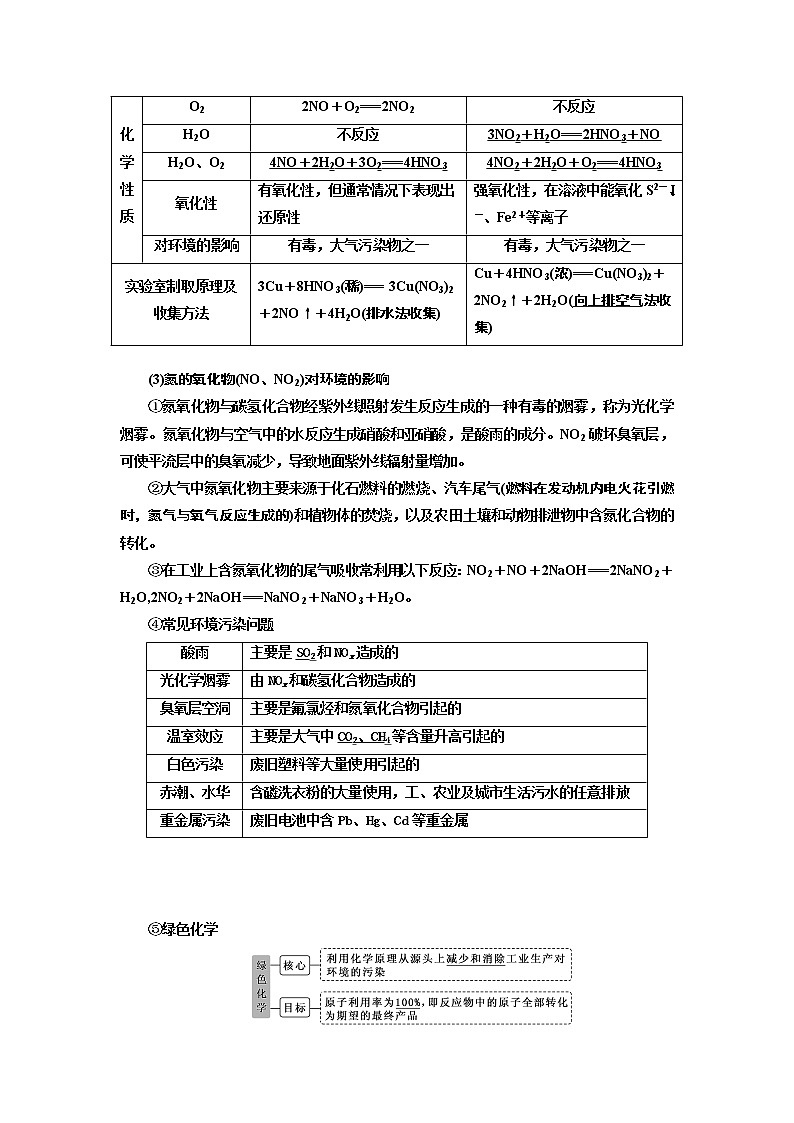 2020版高考一轮复习化学江苏专版学案：专题三第十三讲氮及其化合物第2页